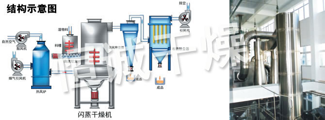 閃蒸幹燥機結構示意圖（tú）