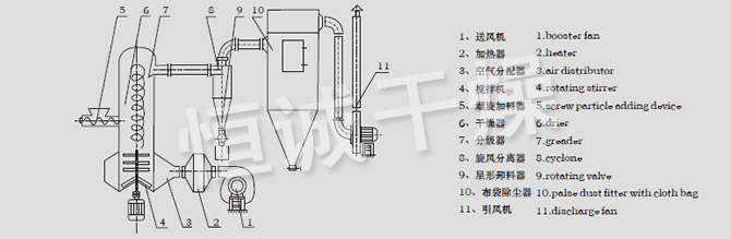 結構示（shì）意圖