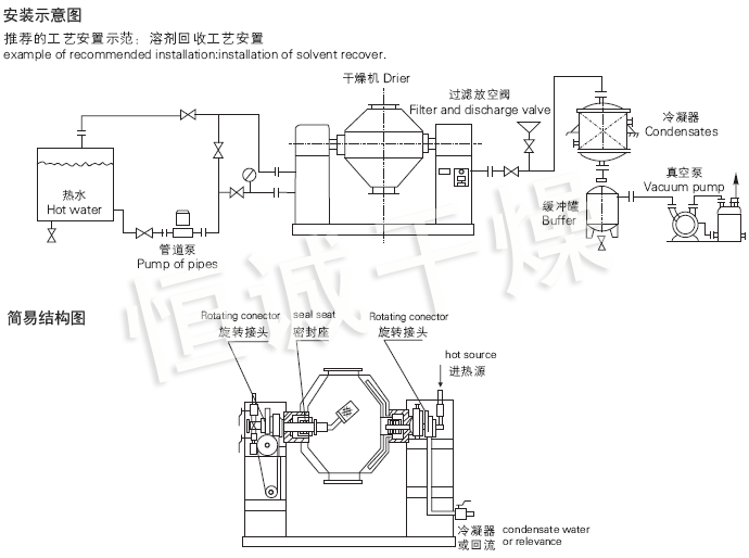 SZG係列雙錐回轉真空幹燥機安裝示意圖與結構圖