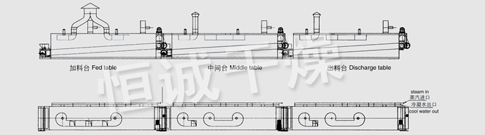 DWC係列脫水蔬菜帶式幹燥機結構示意圖