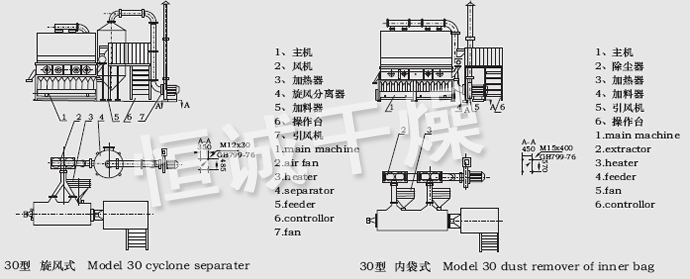 XF係（xì）列臥式沸騰幹燥機結構示意圖