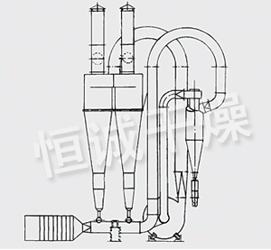 FG係列氣（qì）流幹燥機