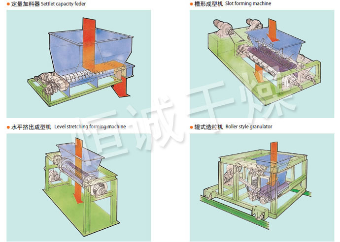 CG係列成形機 