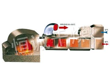 GMF係列燃煤高溫熱風爐